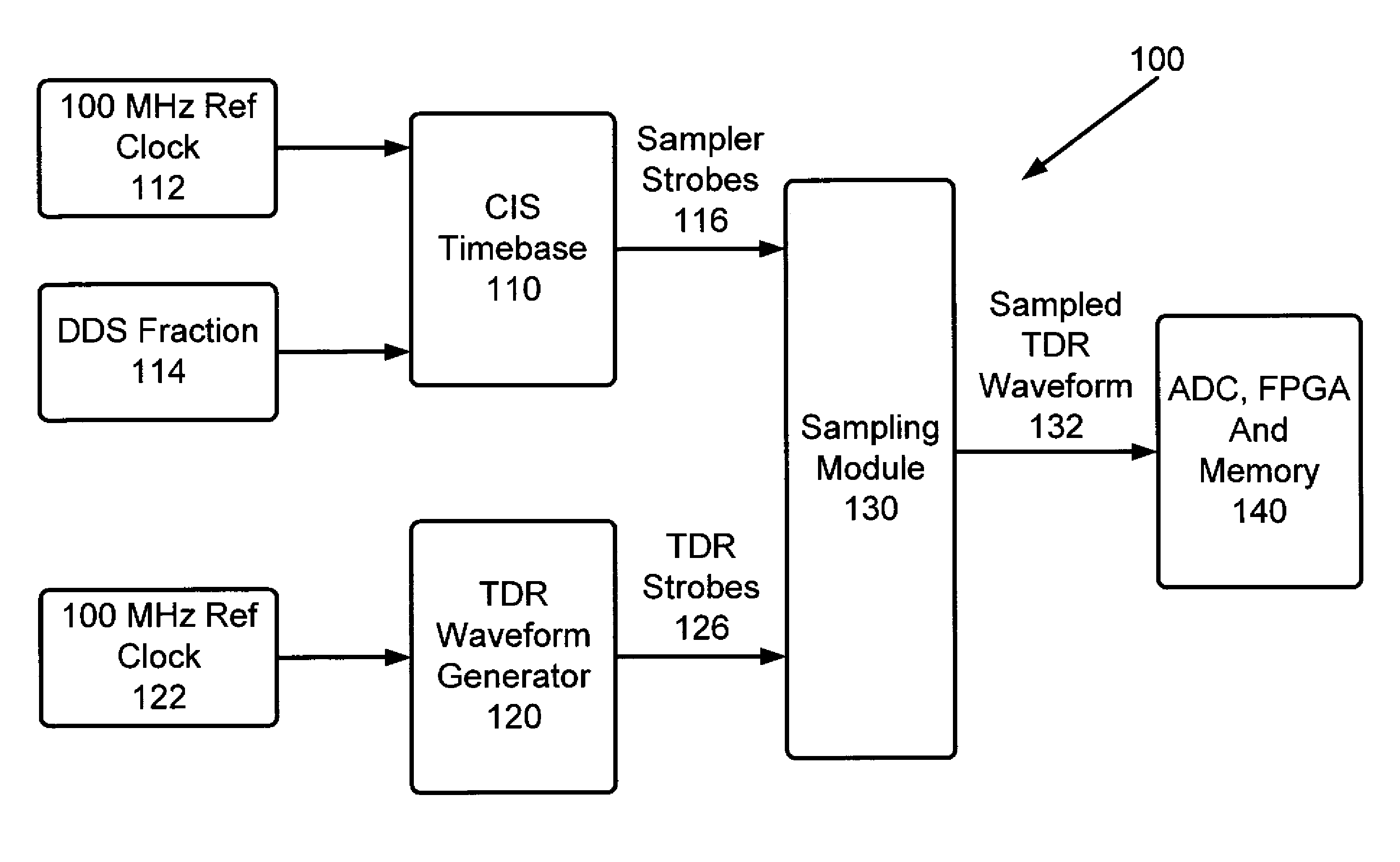 Time domain reflectometry in a coherent interleaved sampling timebase