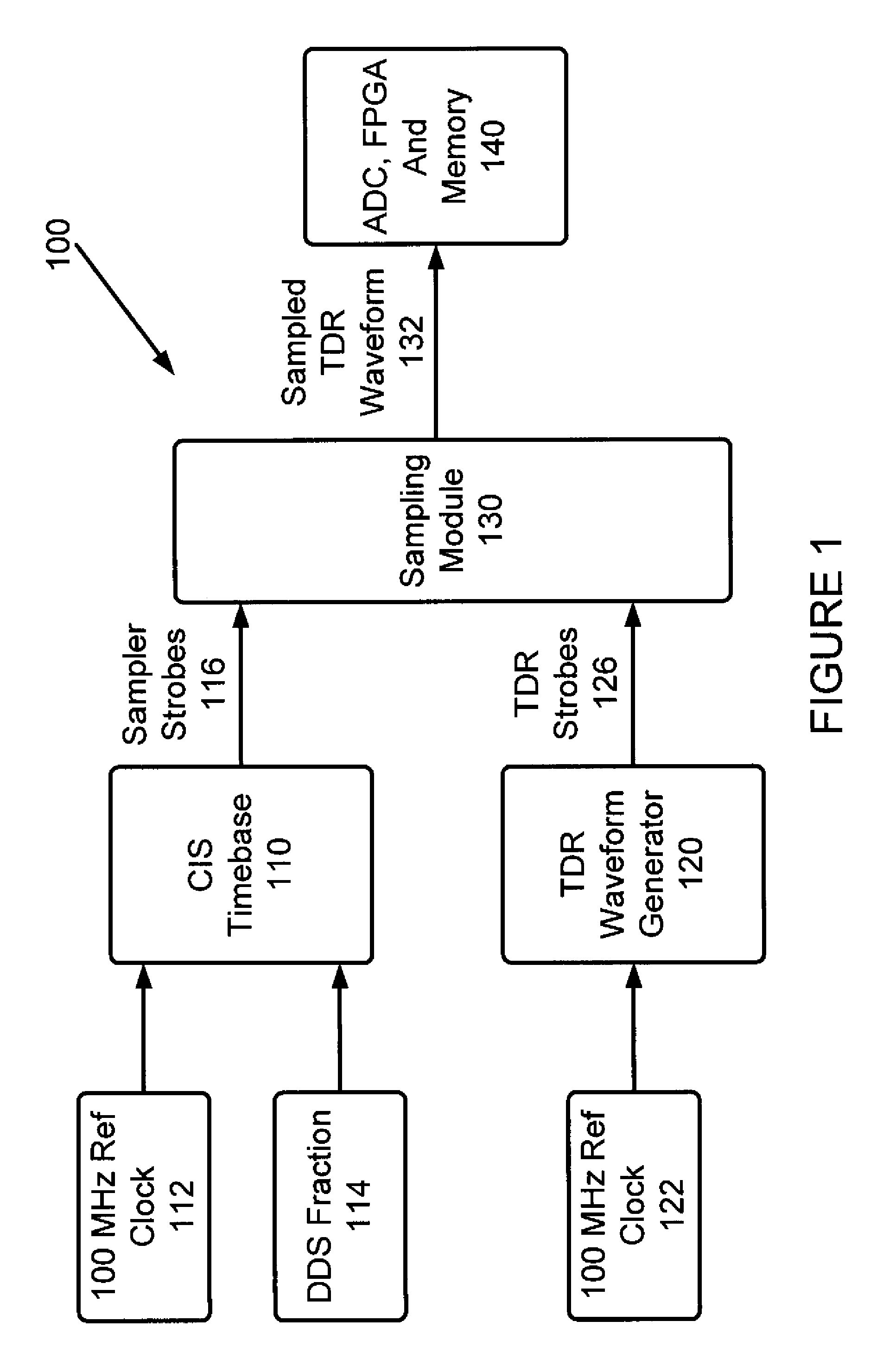 Time domain reflectometry in a coherent interleaved sampling timebase