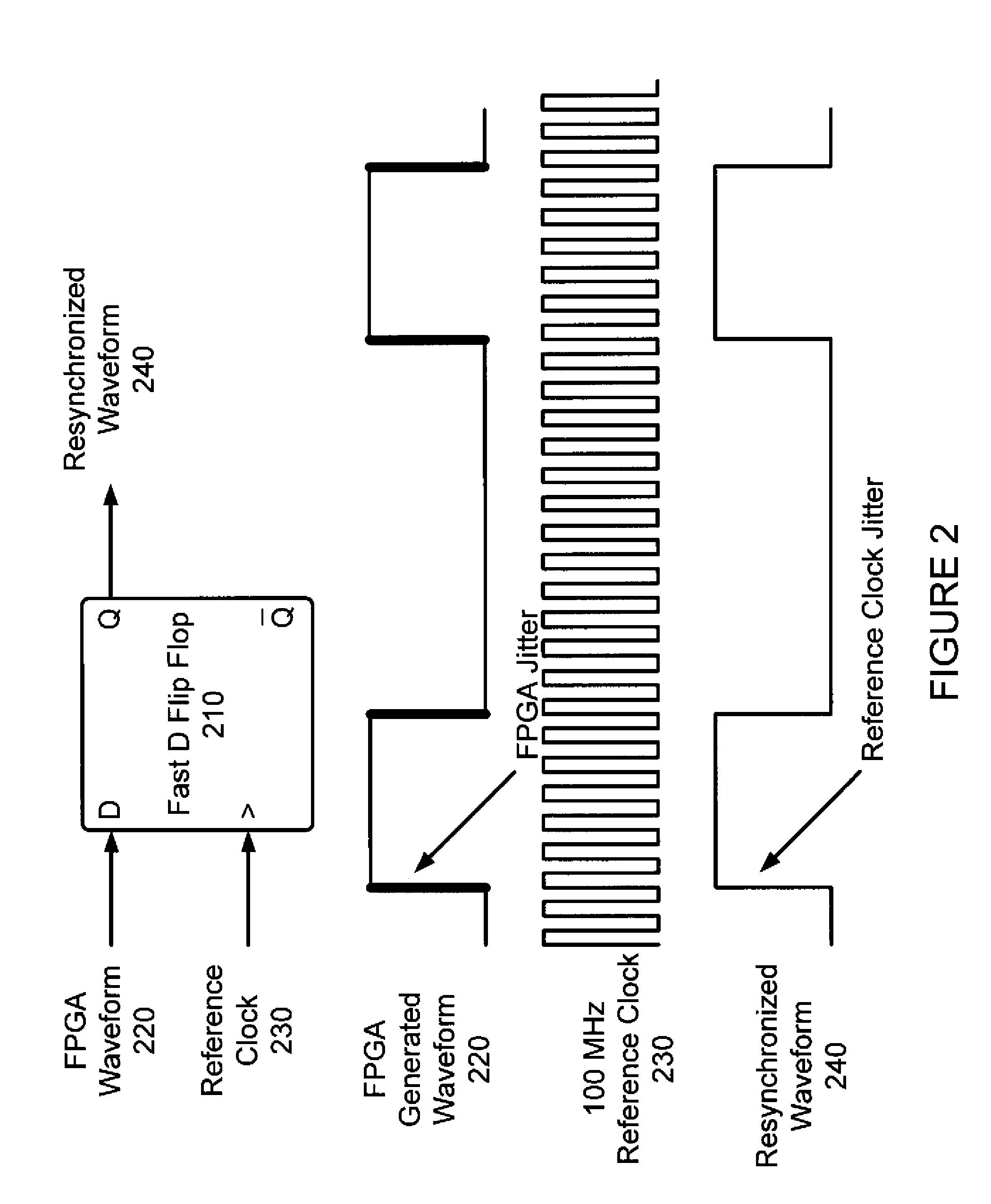 Time domain reflectometry in a coherent interleaved sampling timebase