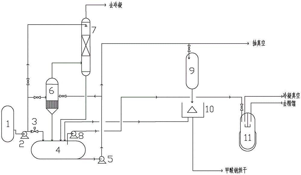 Method and device for separation treatment of sodium formate in NPG (neopentyl glycol) production technology