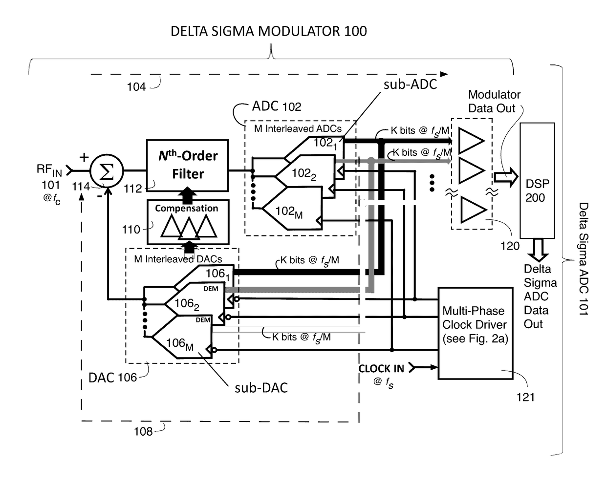 Interleaved Δ-Σ modulator