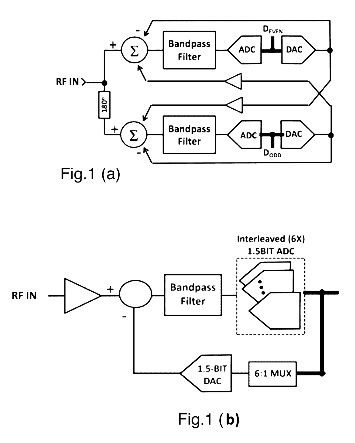 Interleaved Δ-Σ modulator