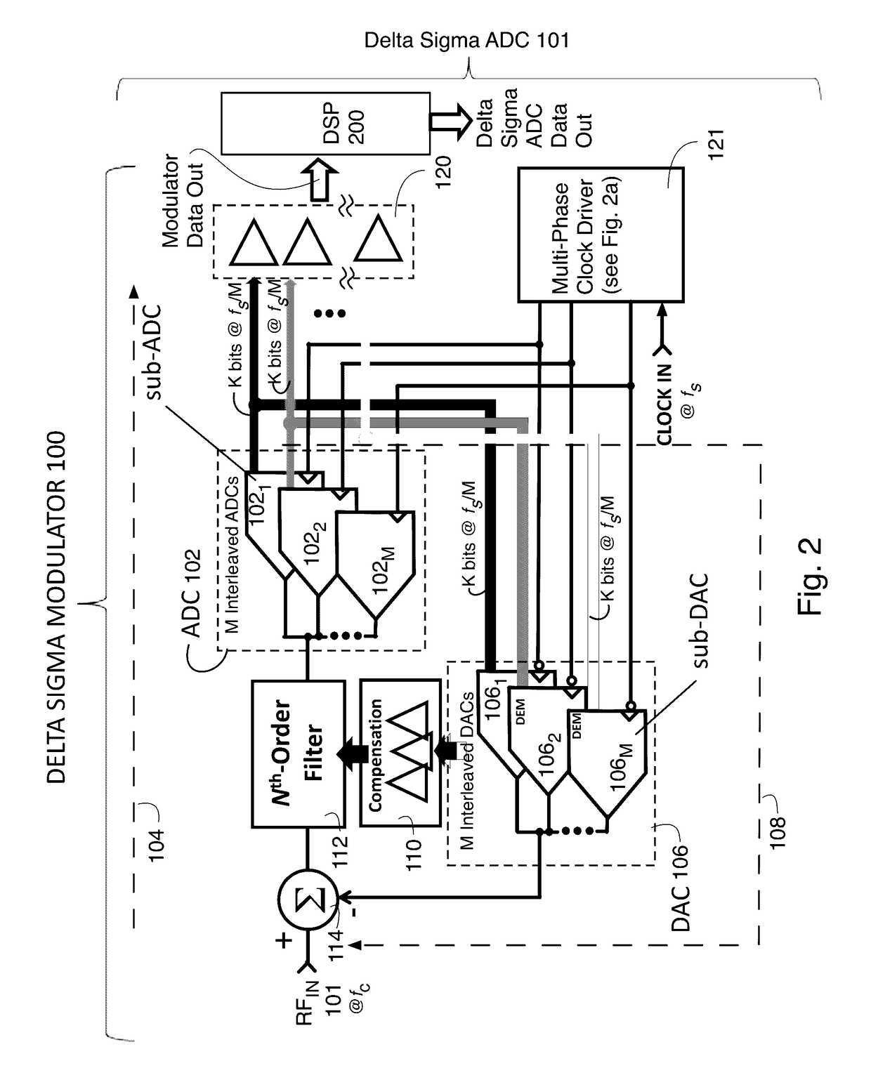 Interleaved Δ-Σ modulator