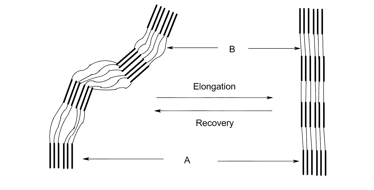 Artificial ligaments and tendons comprising multifilaments and nanofibers and methods for making