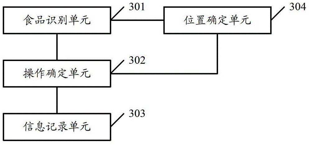 Refrigerator food storage control method, intelligent control terminal and refrigerator