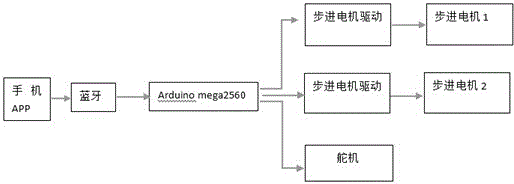 Crawling robot control system capable of controlling robot through Bluetooth mobile phone