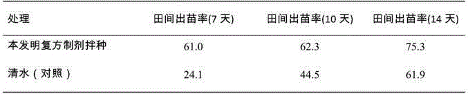 Compound preparation for improving drought resistance of wheat and use method therefor