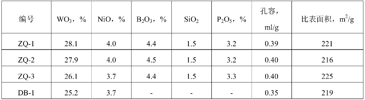 A kind of highly active hydrogenation refining catalyst and preparation method thereof