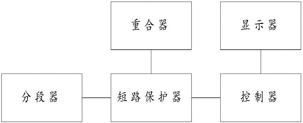 Power distribution protecting device