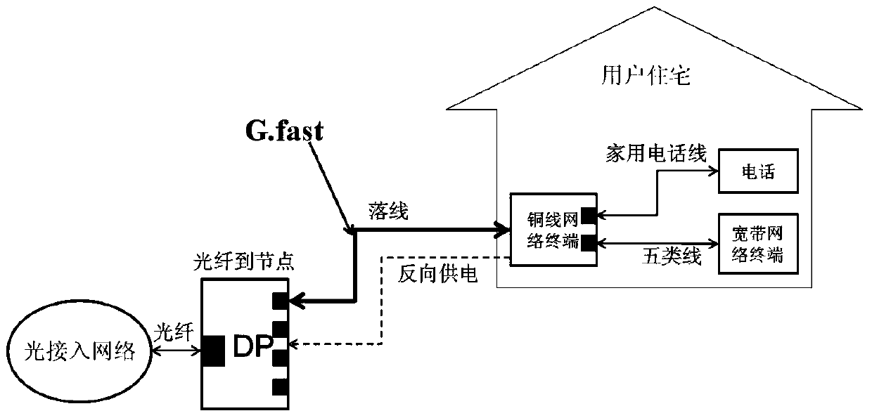 Energy saving method and device