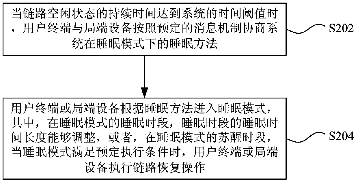 Energy saving method and device