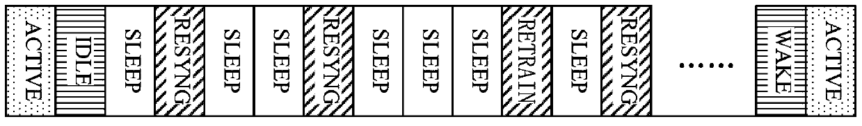 Energy saving method and device