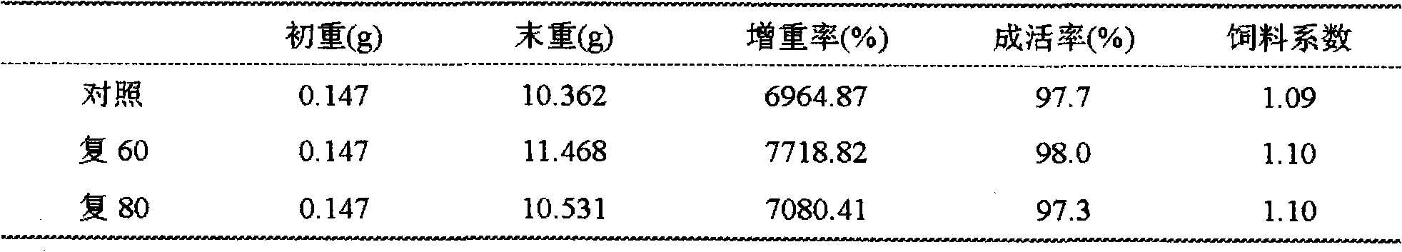 Compound protein source for litopenaeus vannamei and preparation method