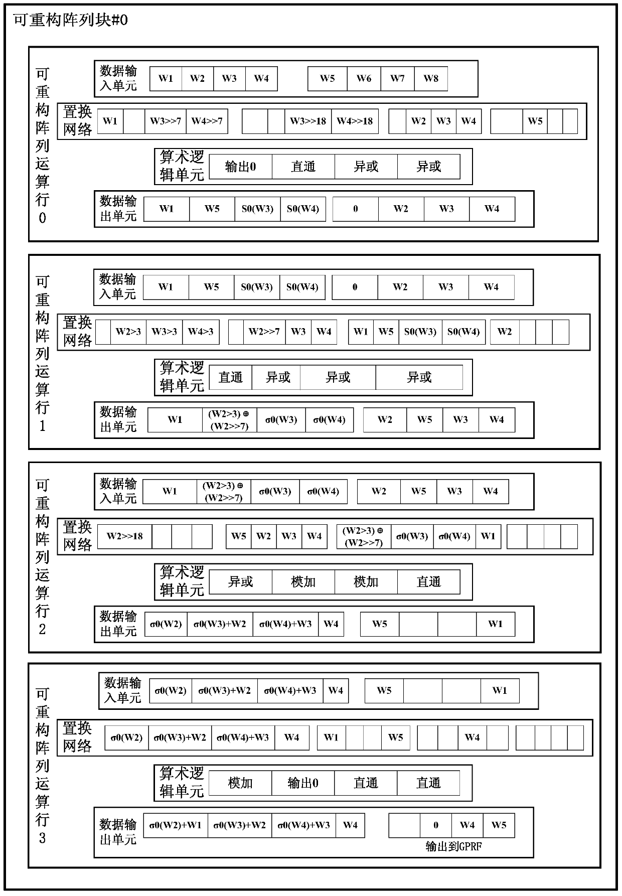 A SHA256 implementation method and system based on large-scale coarse-grained reconfigurable processor