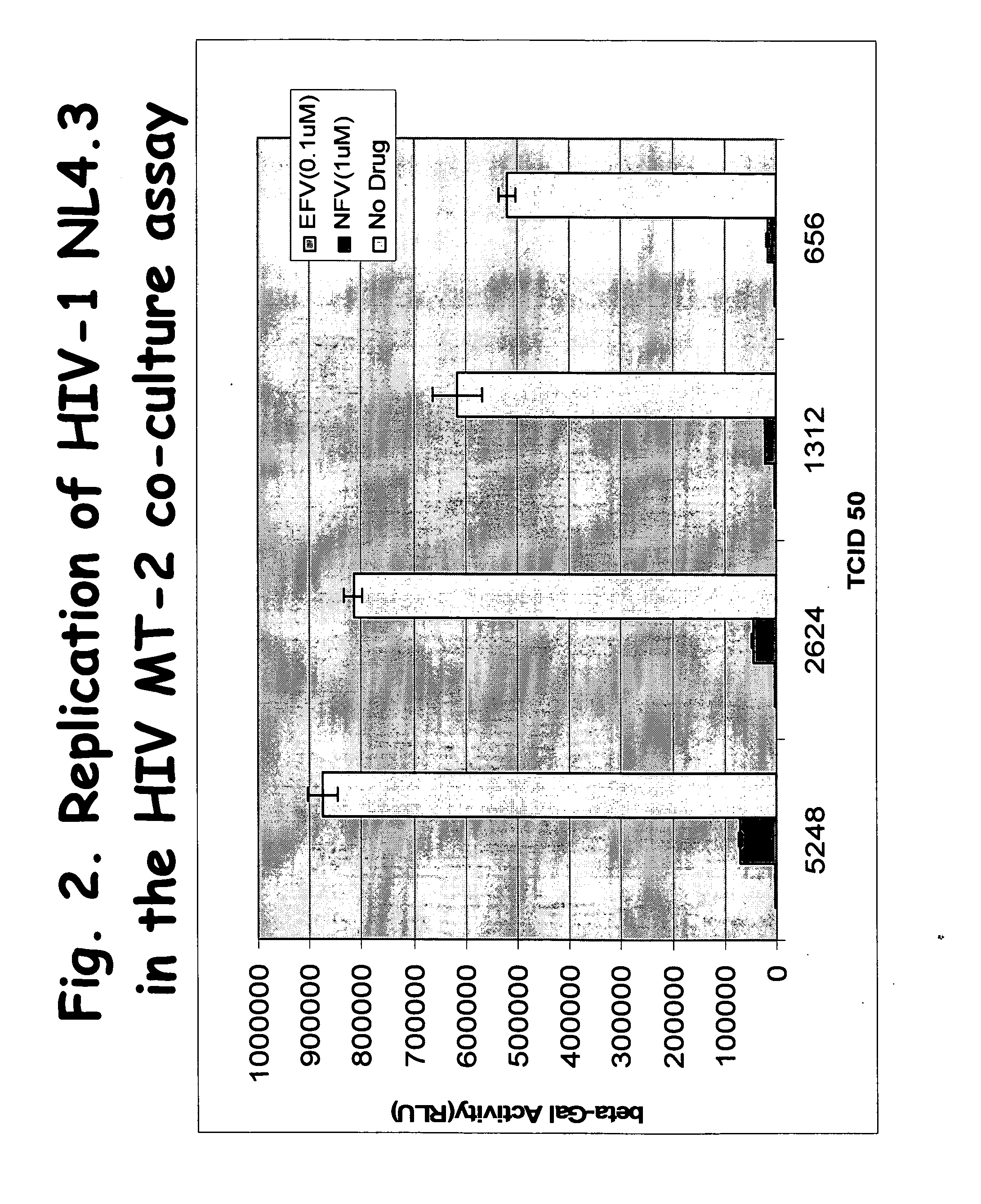 Lentivirus assay system including Vif protein activity