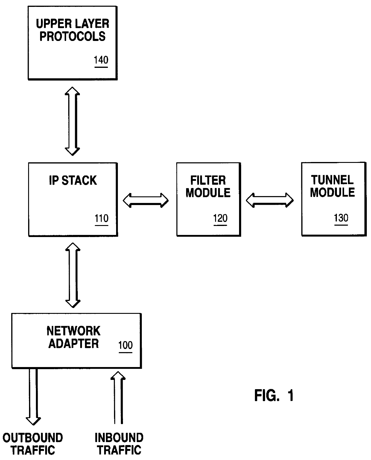 Simplified method of configuring internet protocol security tunnels