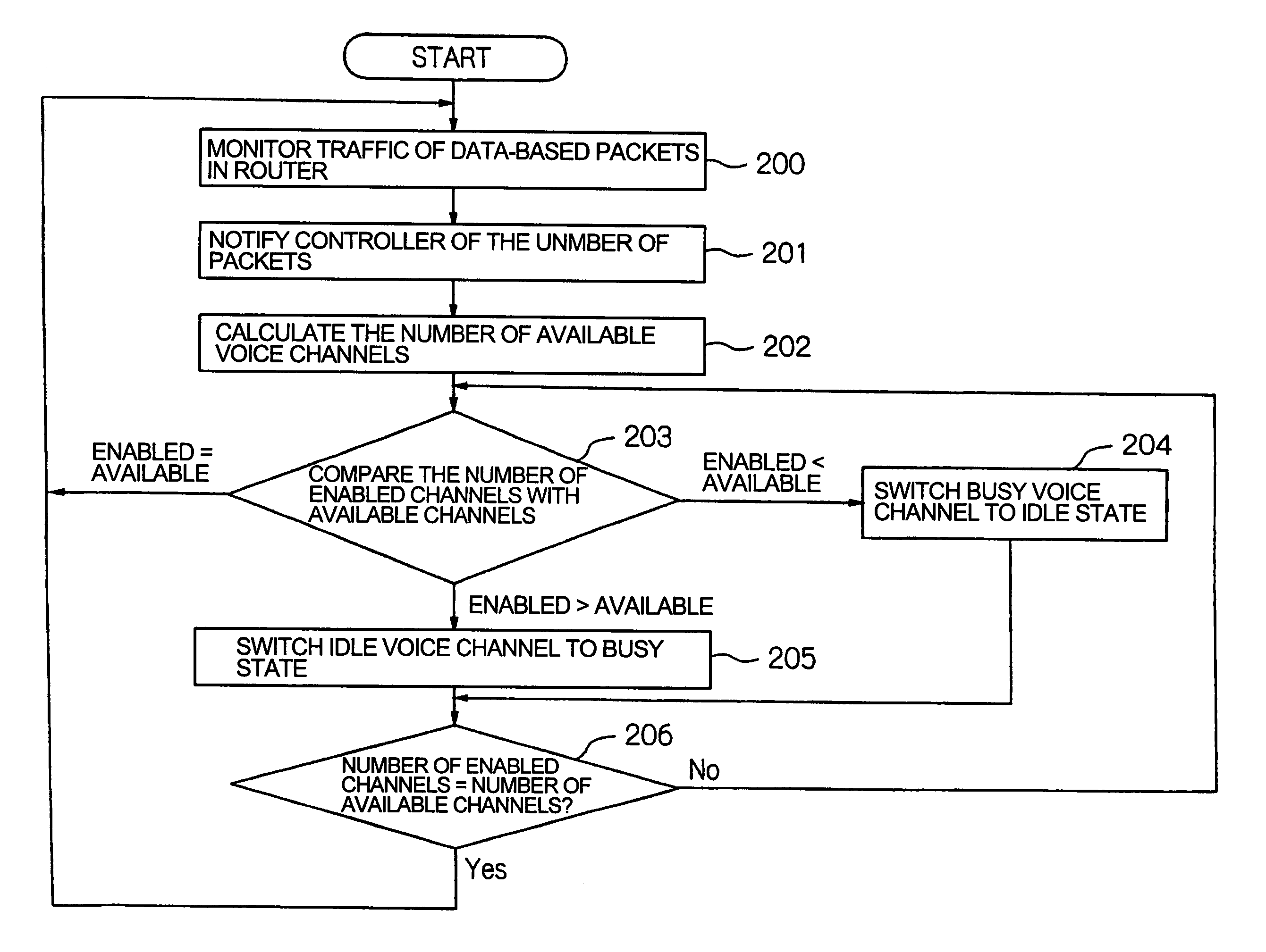 Button telephone apparatus and voice communication channel control method