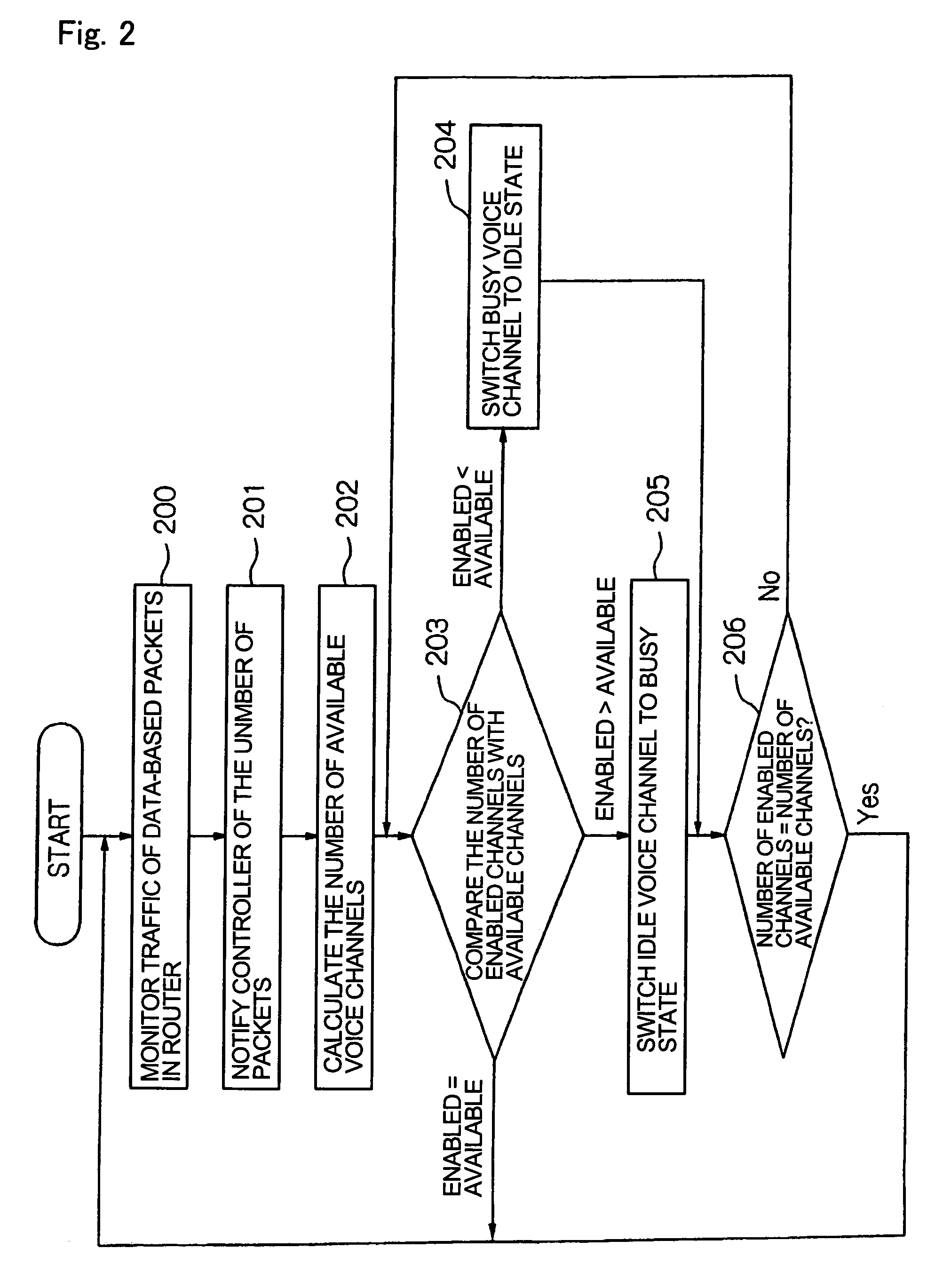 Button telephone apparatus and voice communication channel control method