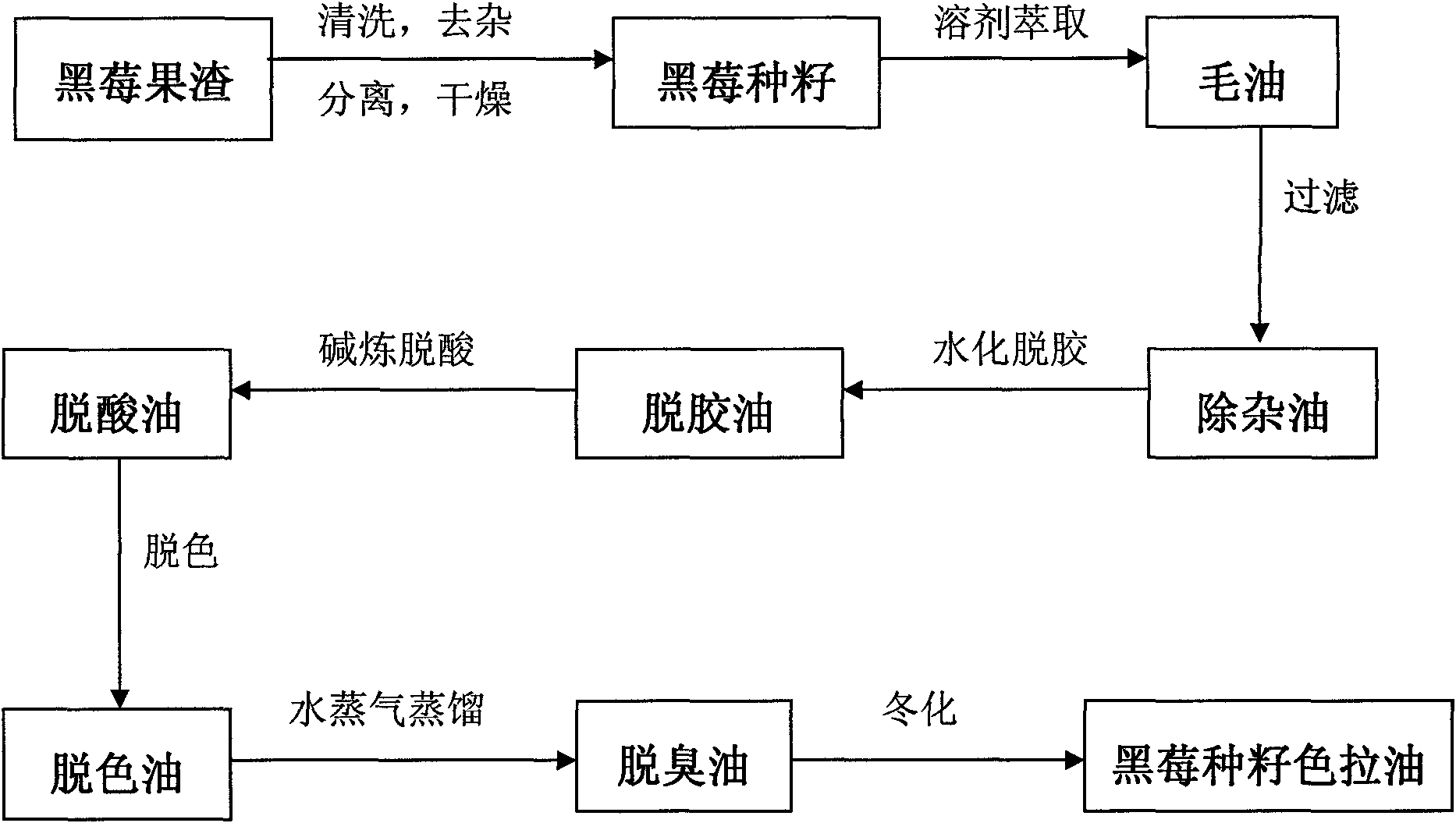 Preparation method of plant oil from blackberry seeds