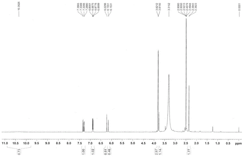 Method for quantitative determination of catechol-o-methyl transferase activity and use thereof