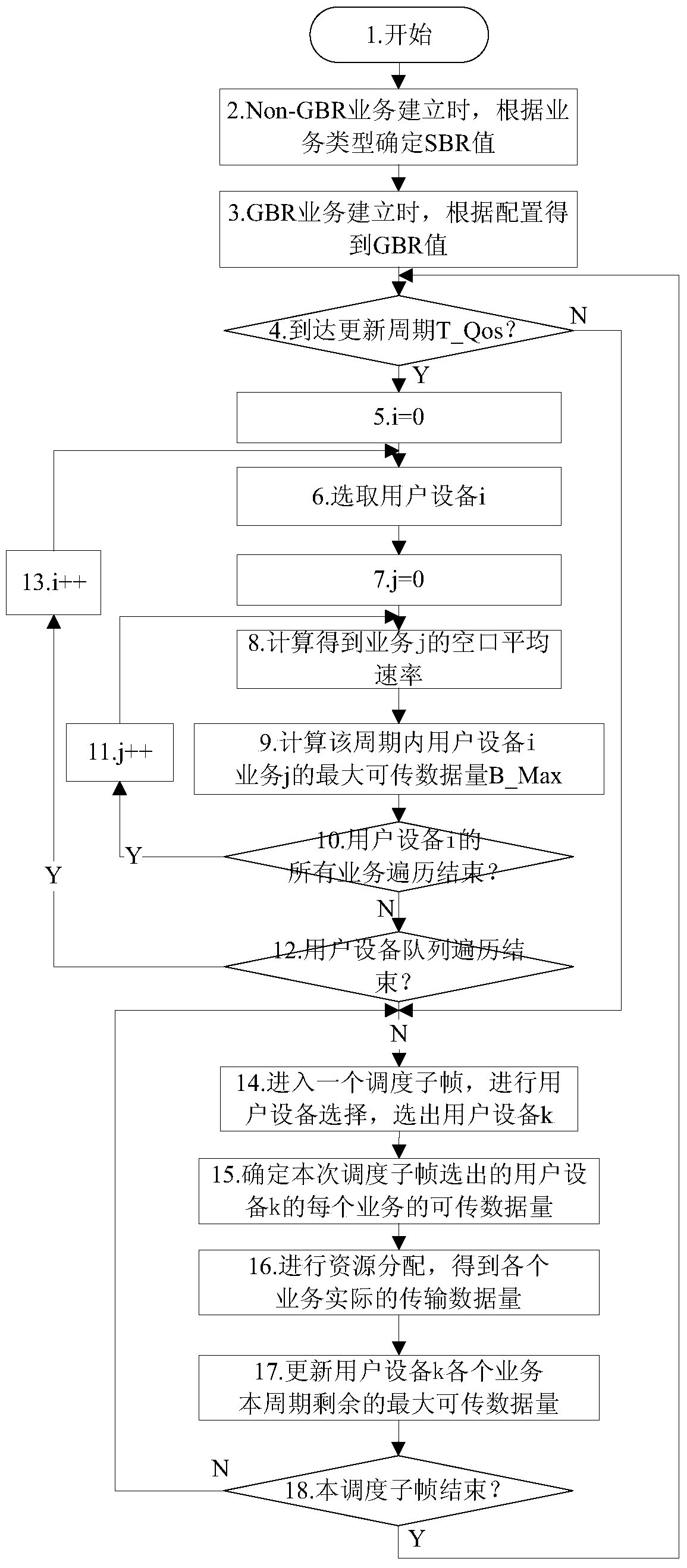 Method and system for determining scheduling data volume