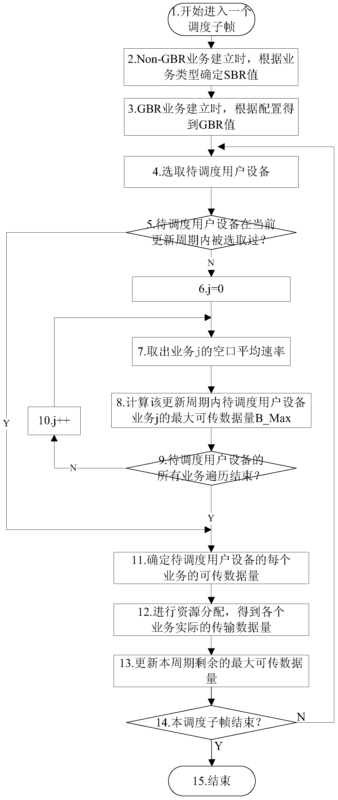 Method and system for determining scheduling data volume