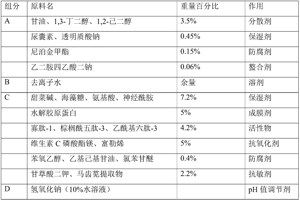 Aging-resisting and wrinkle-removing composition as well as preparation method and application thereof