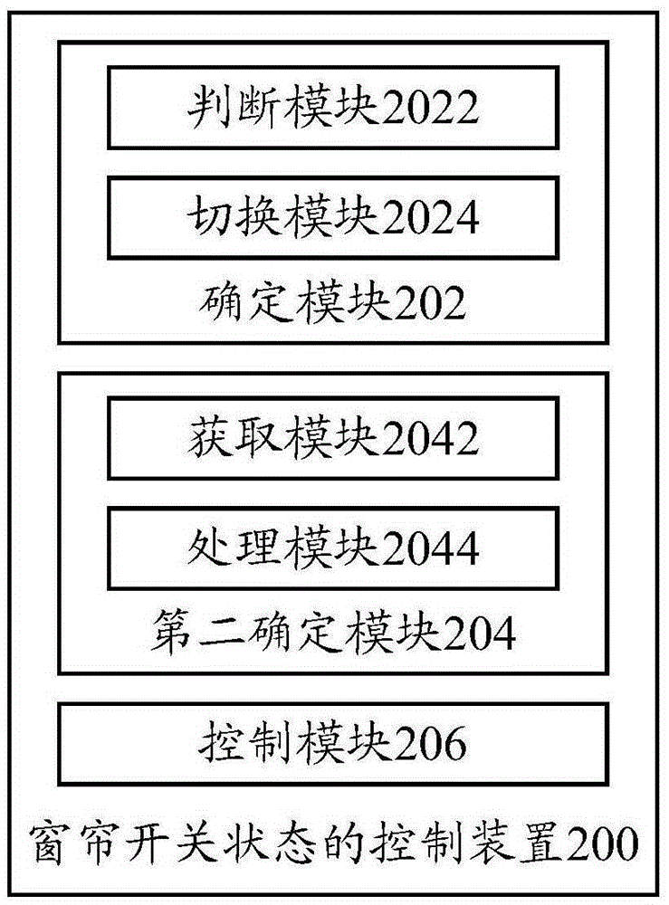 Curtain opening/closing state control method and device and terminal