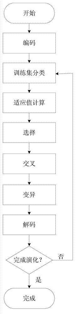 Parallel evolution super-network DNA micro array gene data sorting system and method based on GPU