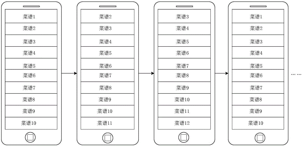 Diet planning method and device