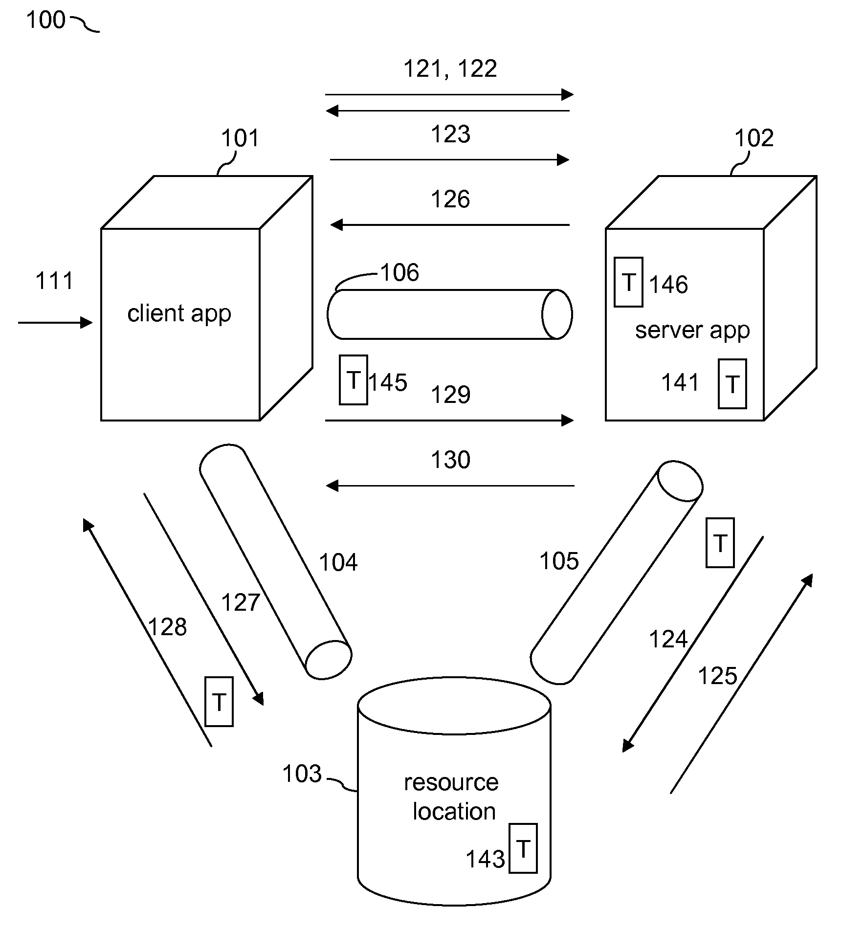 Token-Based Client To Server Authentication Of A Secondary Communication Channel By Way Of Primary Authenticated Communication Channels