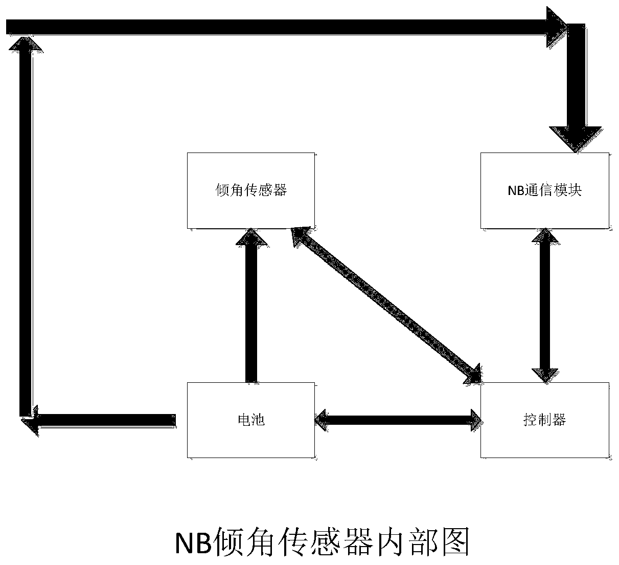 Ancient and famous tree safety monitoring and early warning device based on NB-LOT network