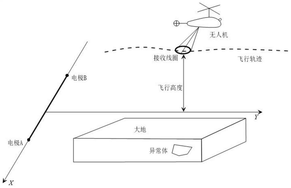 A method and system for removing motion noise from non-full-time and half-time aeronautical transient electromagnetic data