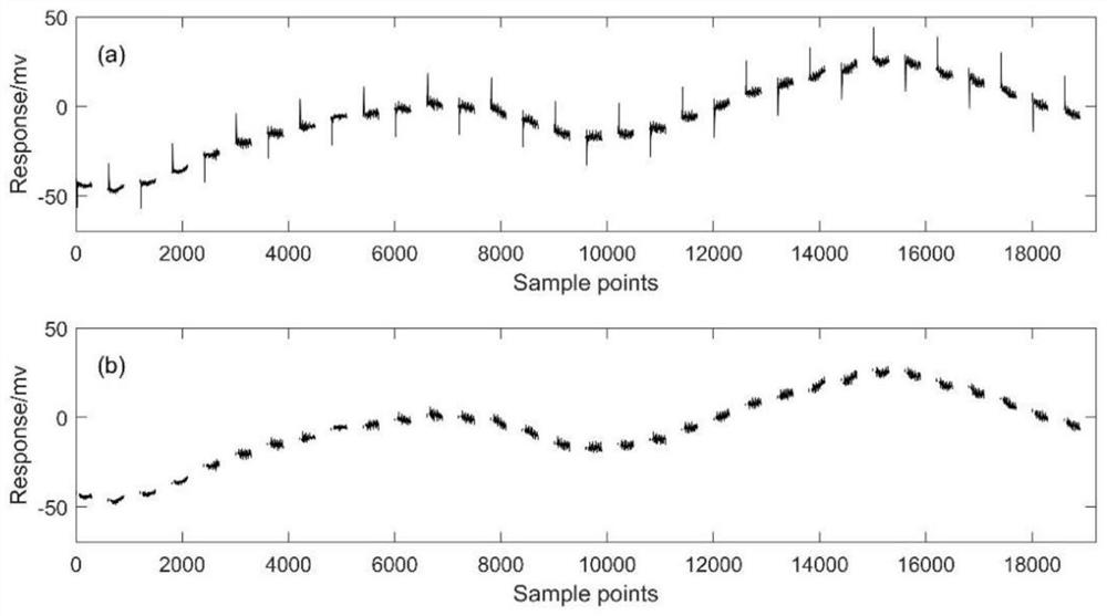 A method and system for removing motion noise from non-full-time and half-time aeronautical transient electromagnetic data