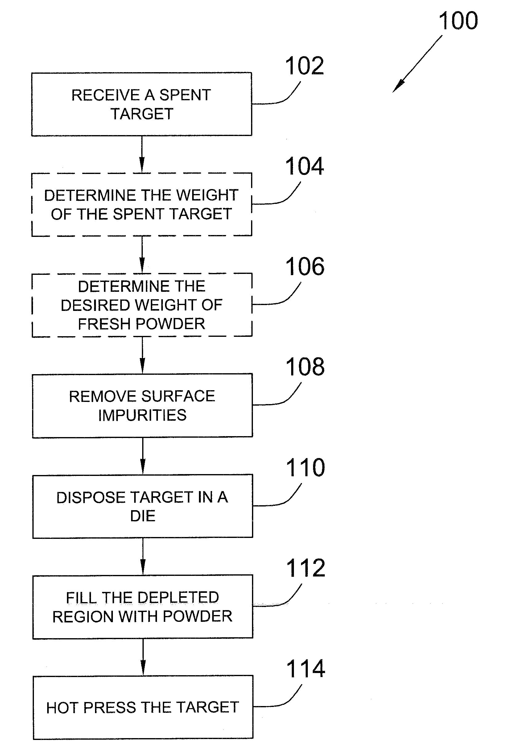 Process for the refurbishing of a sputtering target