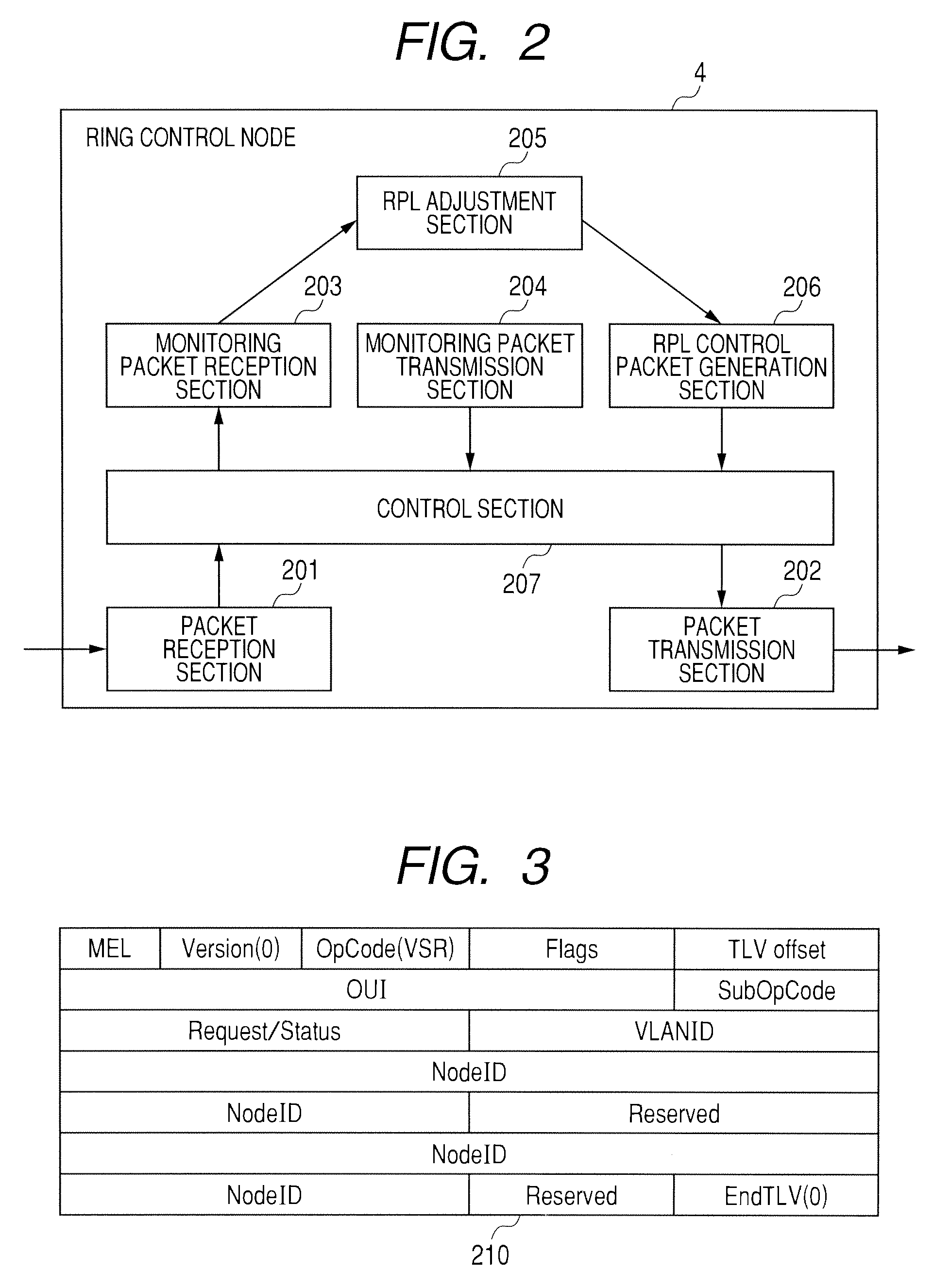 Ring network system and communication path control method