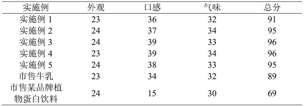 Protein solid beverage and preparation method thereof