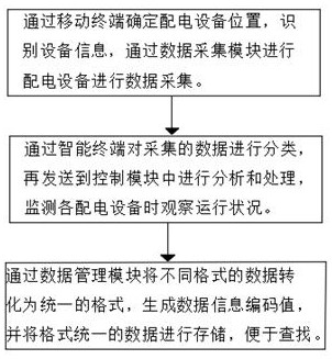 Power distribution terminal operation data management system