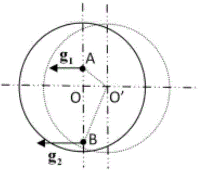 Image positioning matching method based on radial annular histogram