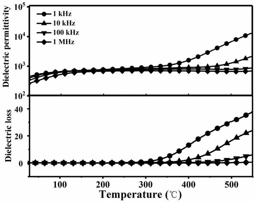 Bismuth ferrite barium titanate-based ceramics with high energy storage density and high power density and preparation method thereof