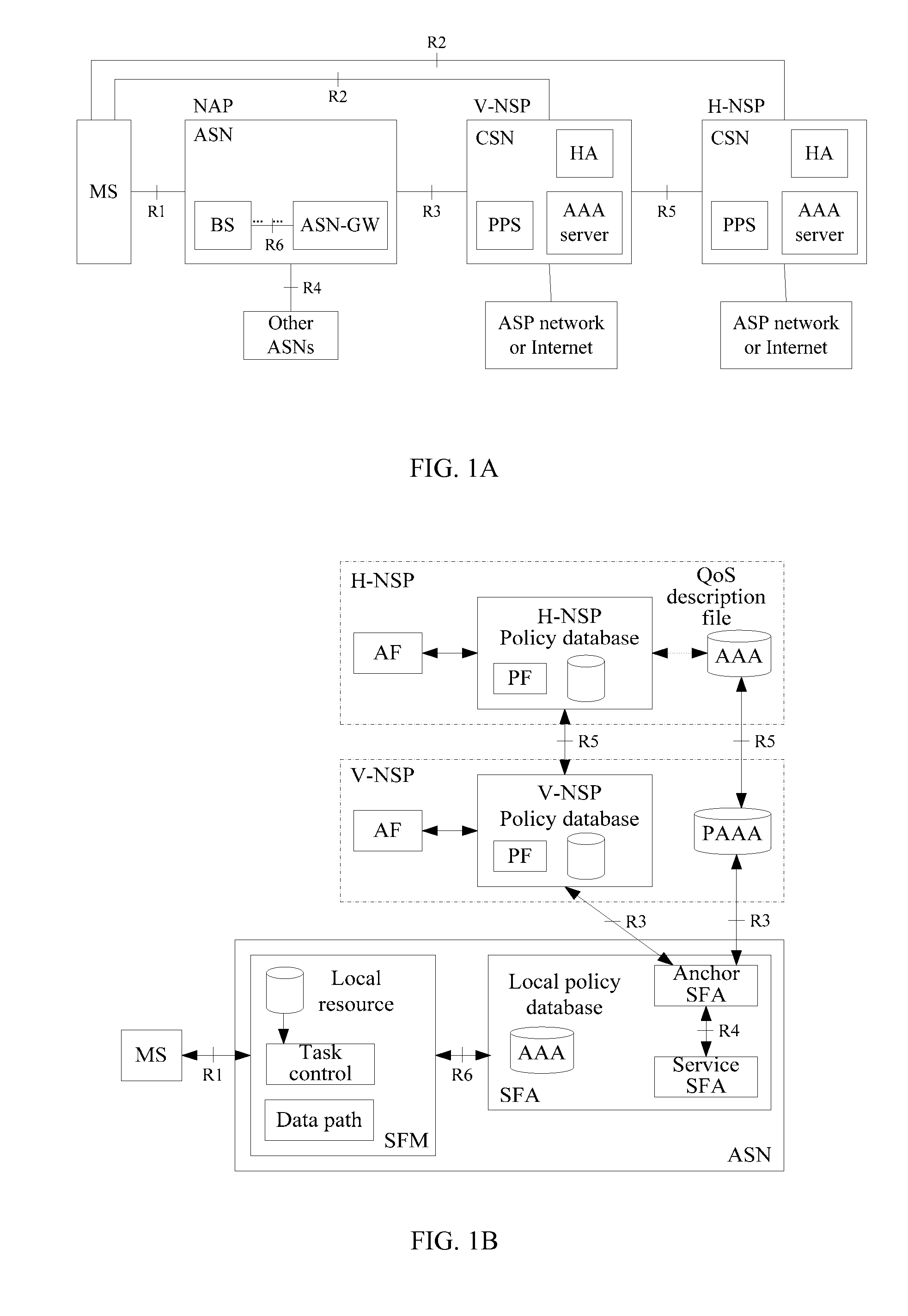 System and charging control method of network convergence policy and charging control architecture