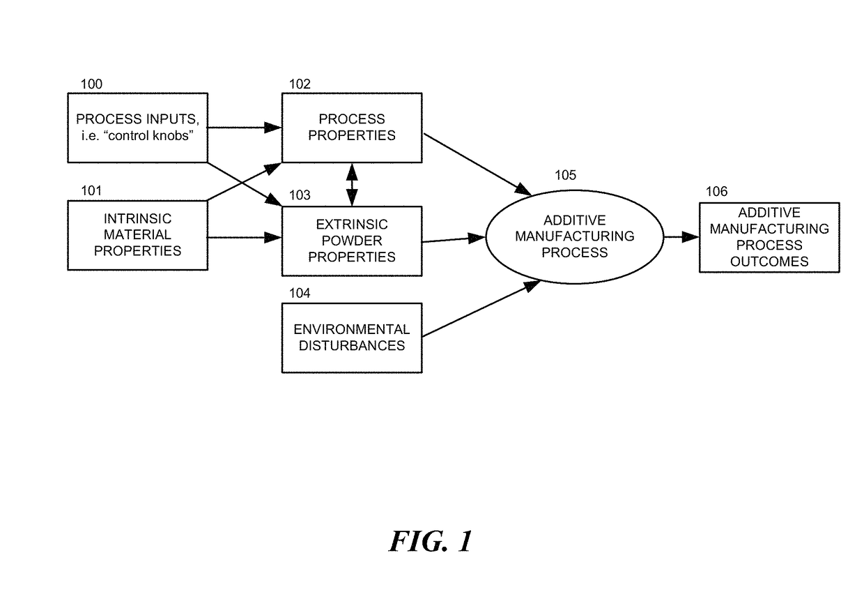 Systems and methods for additive manufacturing operations