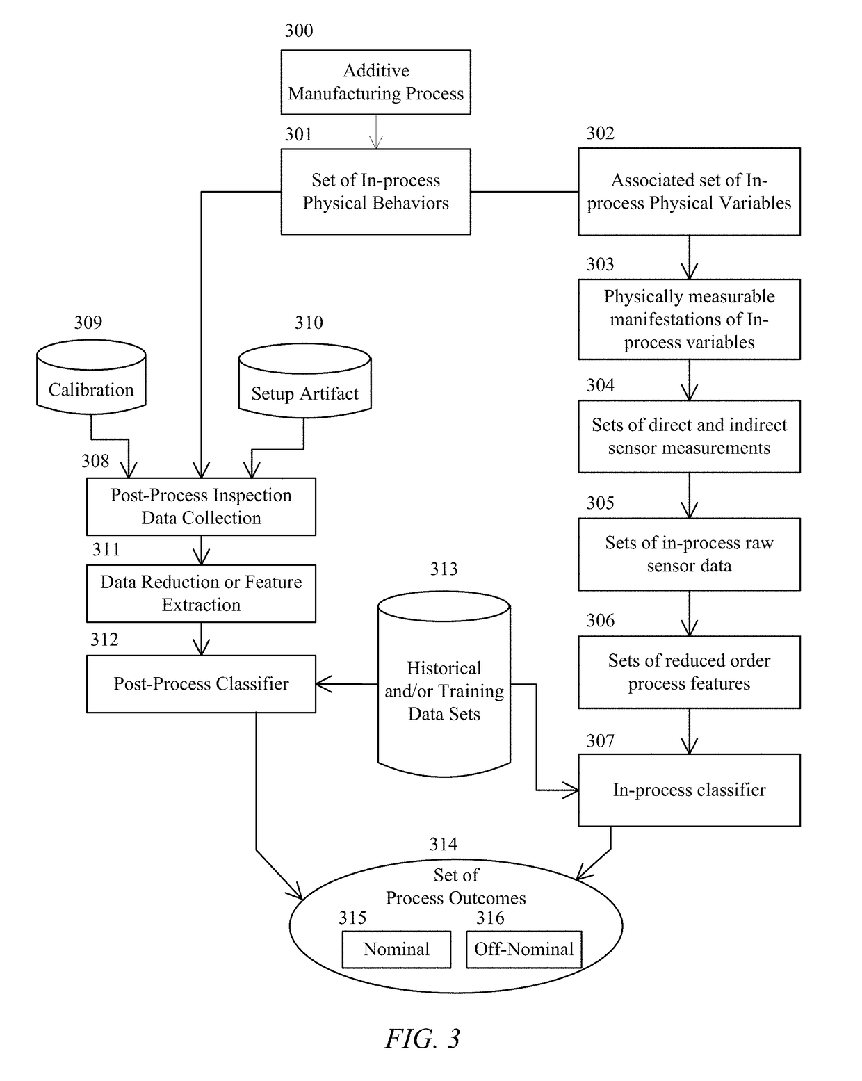 Systems and methods for additive manufacturing operations