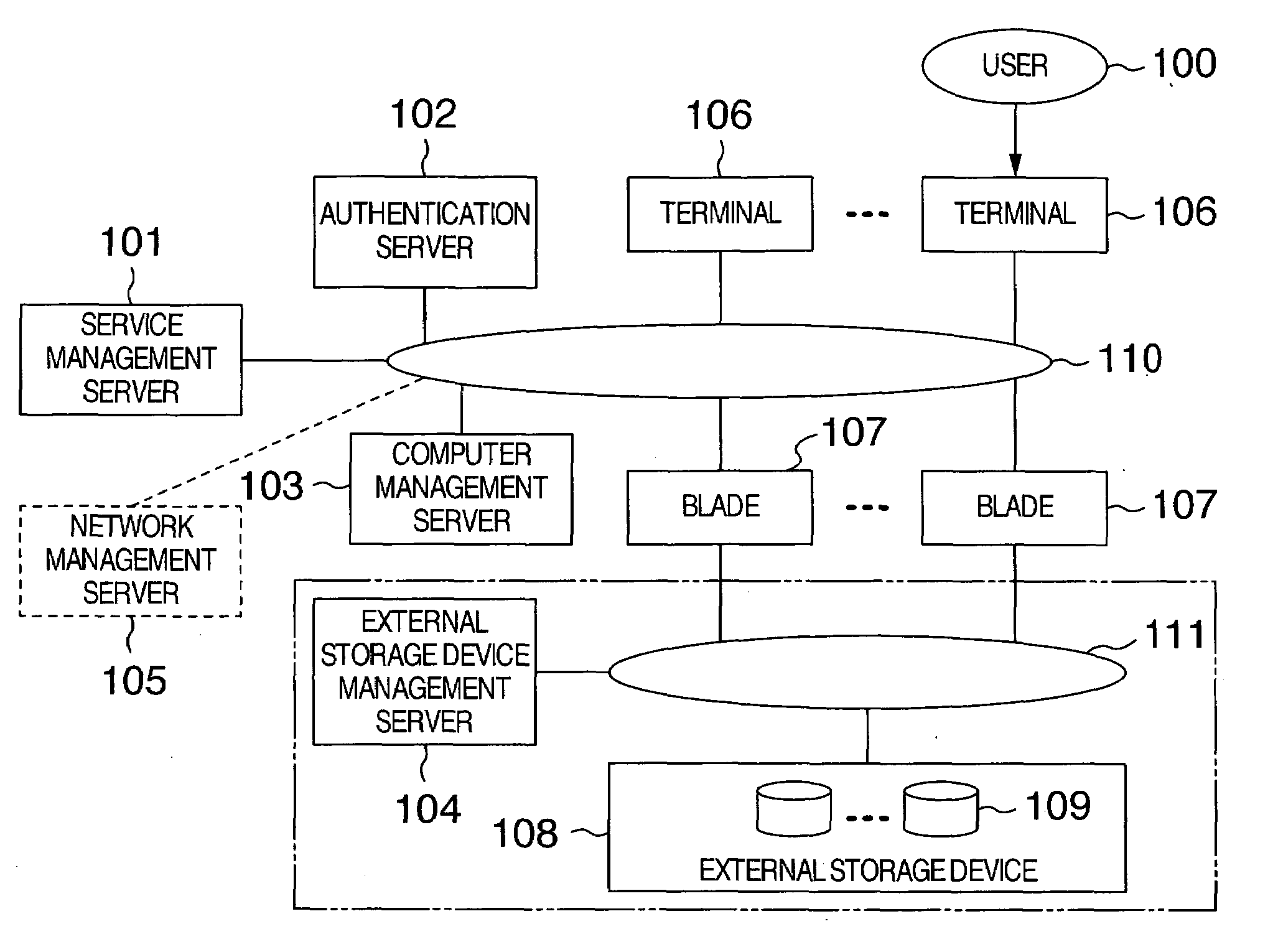 Remote access providing computer system and method for managing same