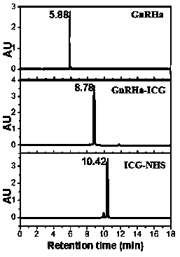 GnRH (Gonadotropin-releasing hormone) receptor-targeted near-infrared fluorescence imaging probe and preparation method and application thereof