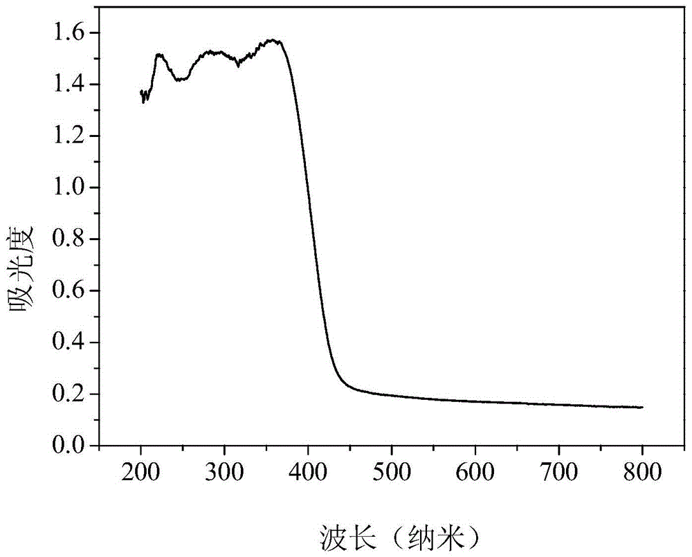 Persimmon-shaped visible light catalyst biobr and preparation method thereof