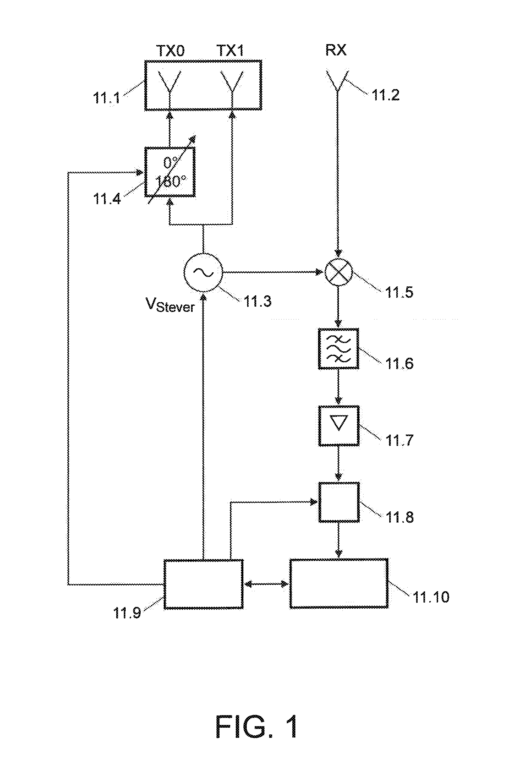 Radar transceiver