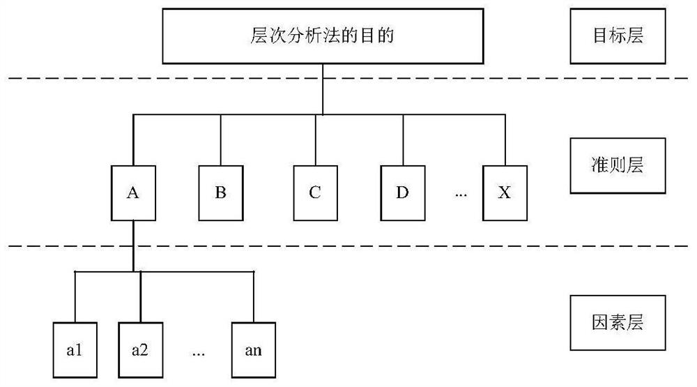 Equipment safety analysis method, device and equipment