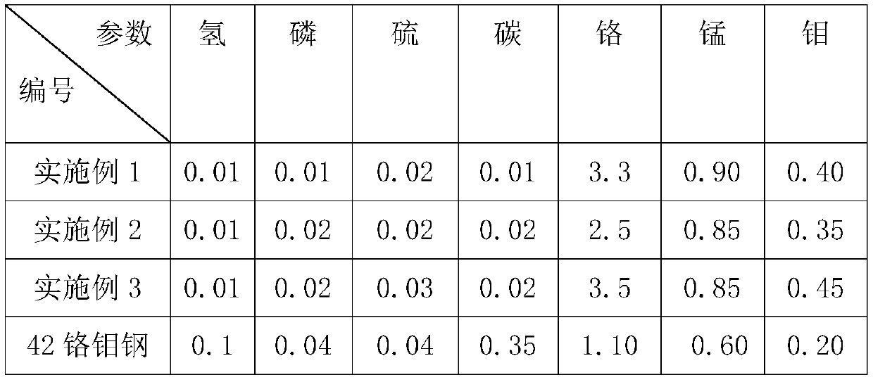 Smelting method of chromium-molybdenum steel