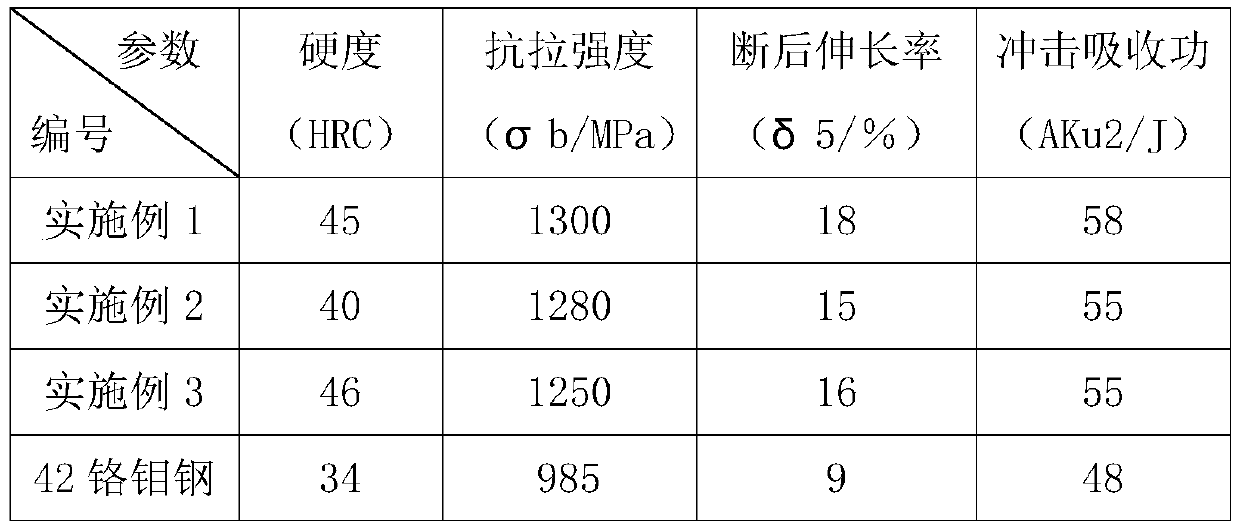 Smelting method of chromium-molybdenum steel